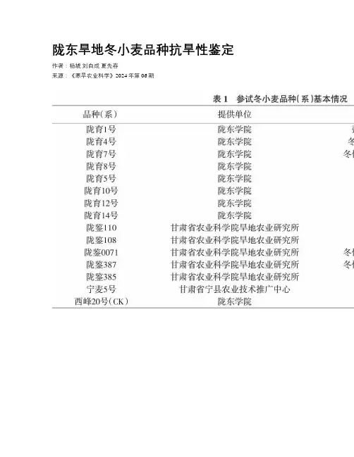 陇东旱地冬小麦品种抗旱性鉴定