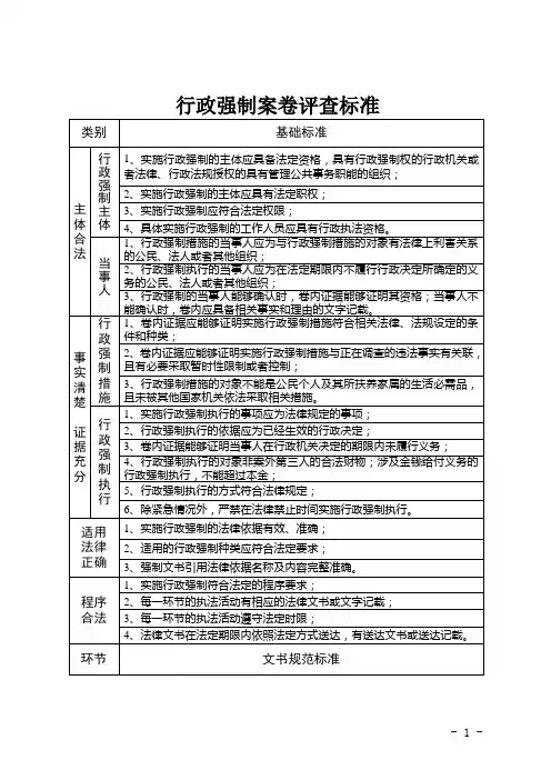 行政强制案卷评查标准