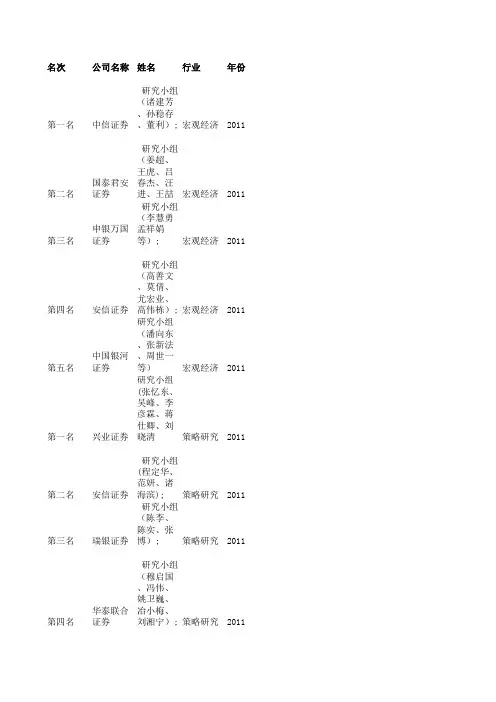 新财富最佳分析师排名