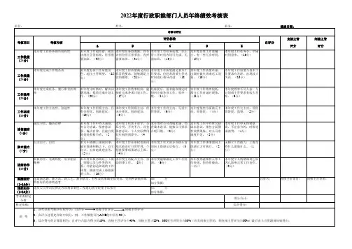 行政职能部门人员绩效考核表