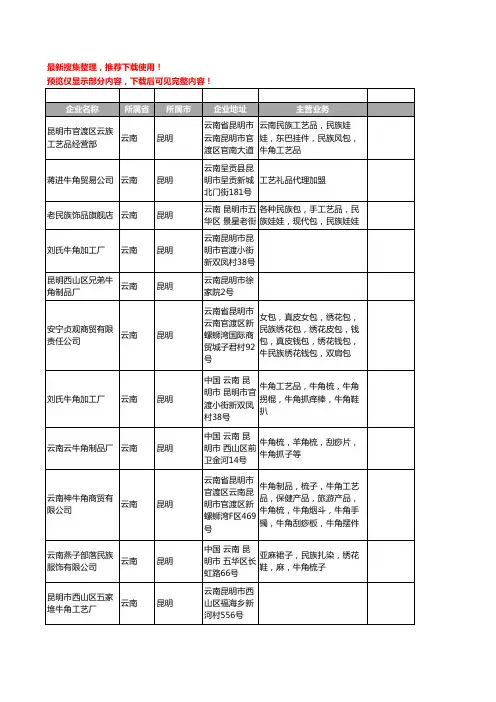 新版云南省昆明牛角工商企业公司商家名录名单联系方式大全22家