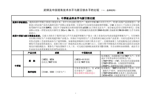 武钢宝钢新日铁轧钢水平比较