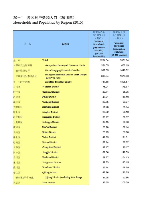 重庆统计年鉴2016社会经济发展指标：各区县户数和人口2015