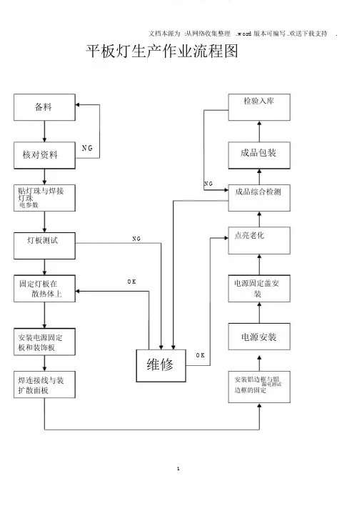 LED平板灯面板灯生产工艺及作业指导书1