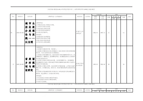 住房和城乡建设部科学技术项目计划——软科学研究项