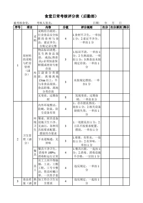 食堂日常考核评分表(后勤)