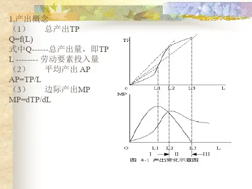 第4章生产决策分析