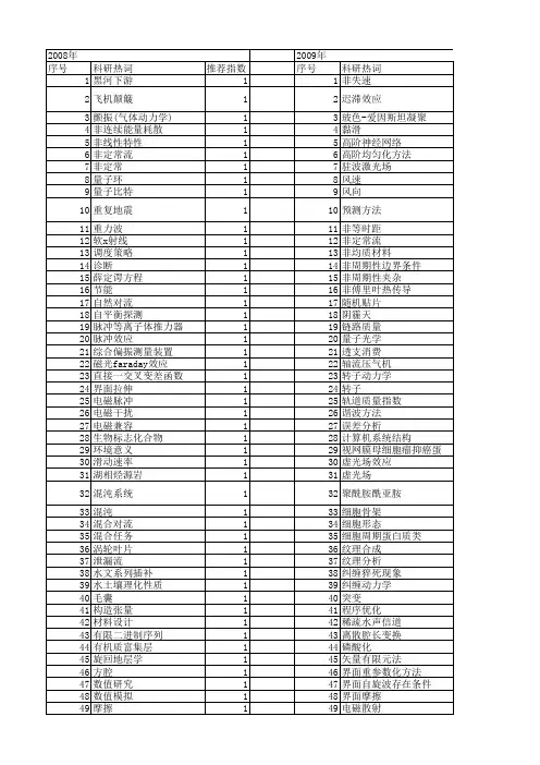 【国家自然科学基金】_非周期性_基金支持热词逐年推荐_【万方软件创新助手】_20140803