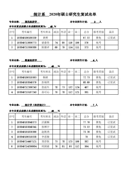 【统计系】厦门大学2020年硕士复试名单表格