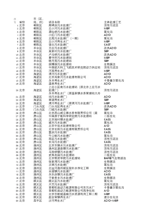 2017年4400家污水处理厂名单