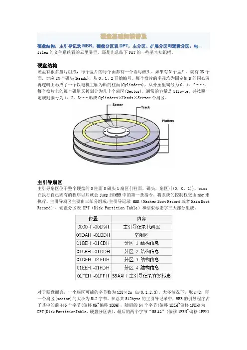 硬盘基础知识普及