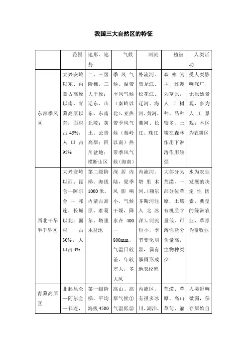 我国三大自然区的特征