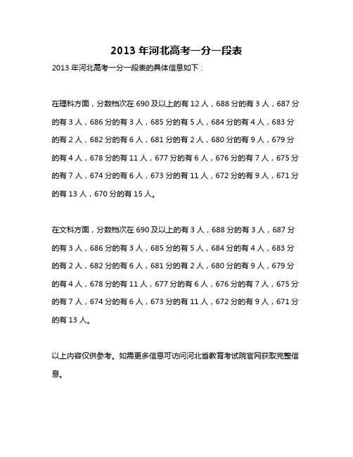 2013年河北高考一分一段表