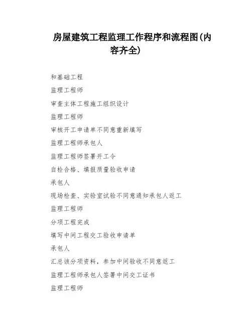 房屋建筑工程监理工作程序和流程图(内容齐全)