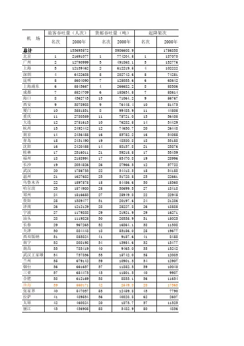 民航机场生产统计公报1980～2013年