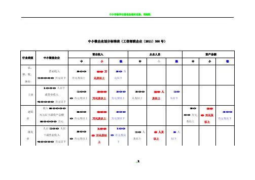 中小微企业划分标准表