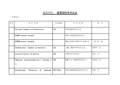 各学科重要国际会议目录