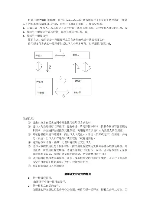信用证方式下的单据制作