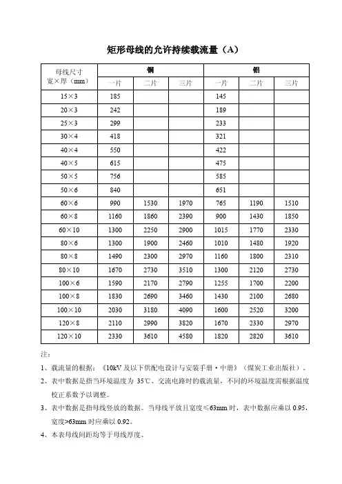 矩形母线的载流量表和简易计算方法