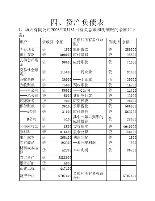 基础会计综合题——资产负债表(含答案)