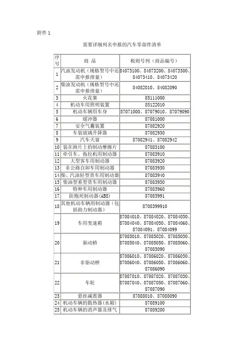 需要详细列名申报的汽车零部件清单
