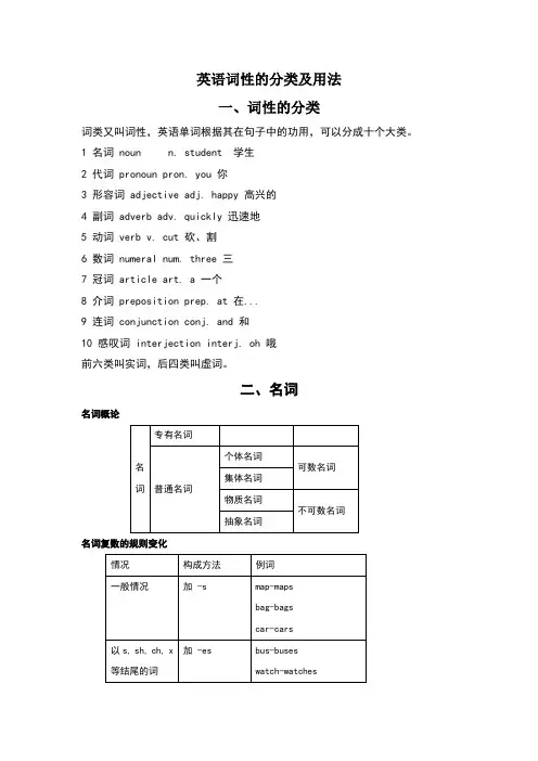 英语词性的分类及用法