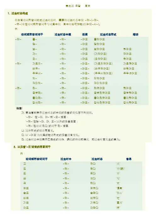 韩语中级3语法