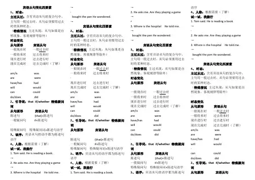 宾语从句变化四要素： 时态、连接词、语序、人称