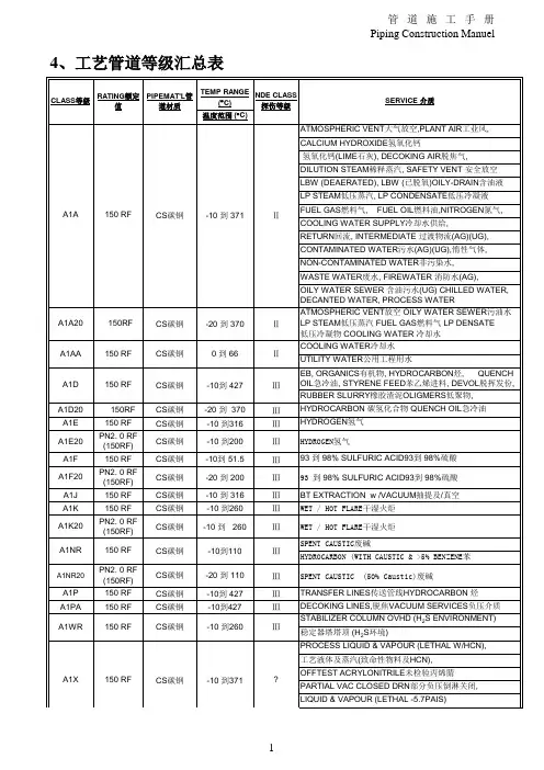 工艺管道等级汇总表