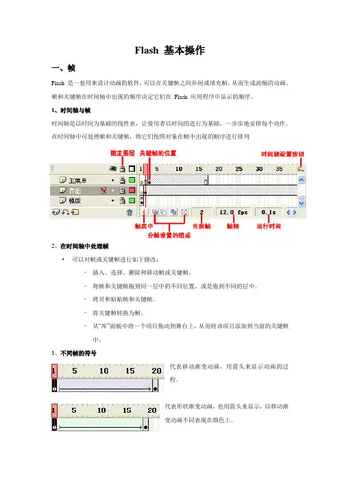 Flash 基本操作