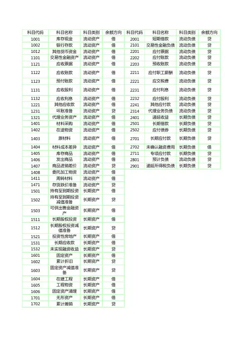 新准则会计科目类别及余额方向