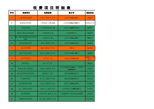 房地产收费项目一览表