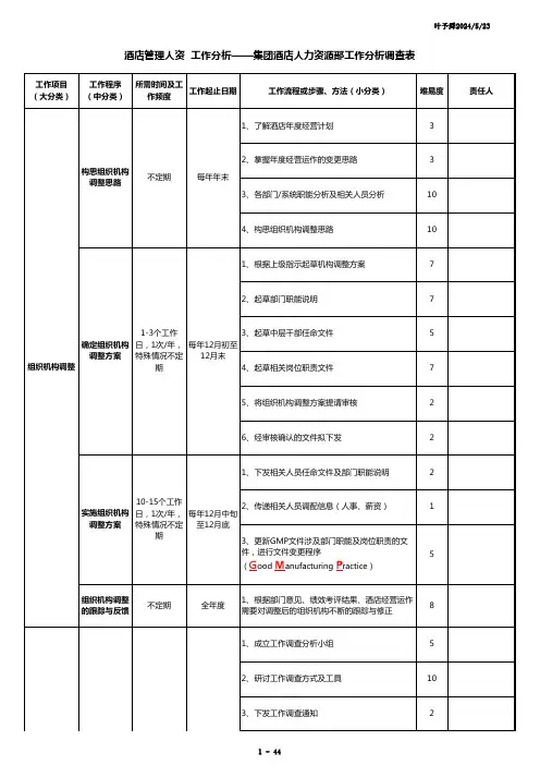 酒店管理人资工作分析-集团酒店人力资源部工作分析调查表