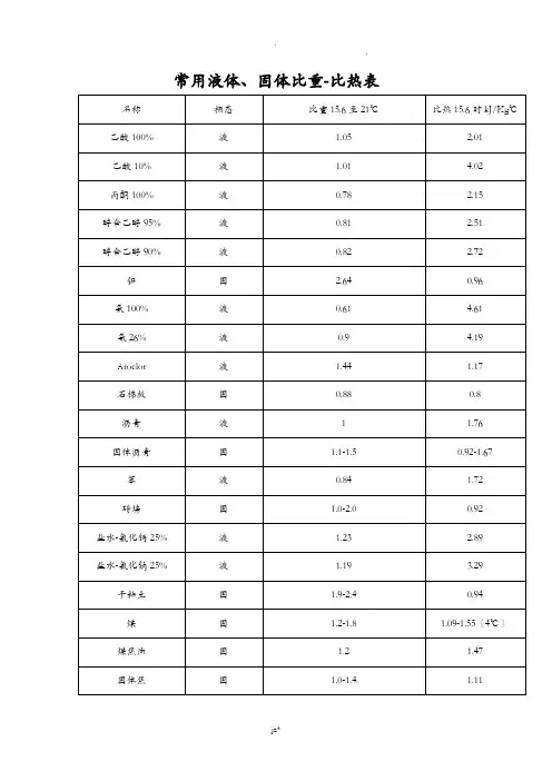 常见物质比热容