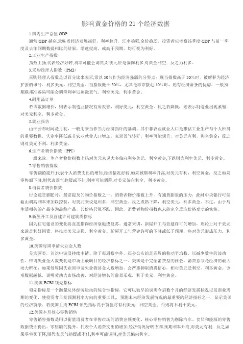 影响黄金的因素