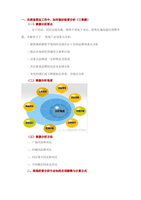 商场运营必知12个重点名词解释与计算公式