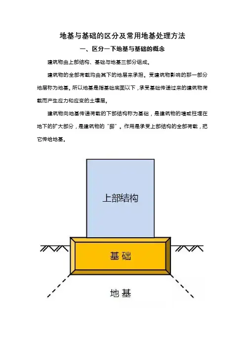 地基与基础的区分及常用地基处理方法