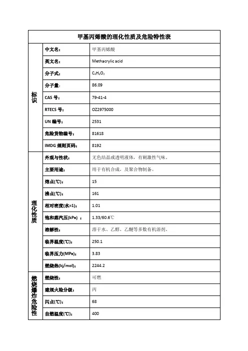 甲基丙烯酸的理化性质及危险特性表