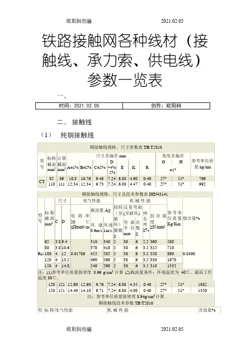 铁路接触网各种线材(接触线、承力索、供电线)参数一览表之欧阳科创编