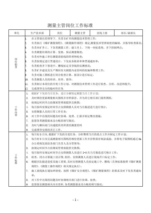 煤矿测量岗位标准(职责,内容,工作标准)