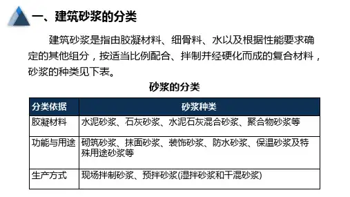 5.2.12.1.1建筑砂浆认知