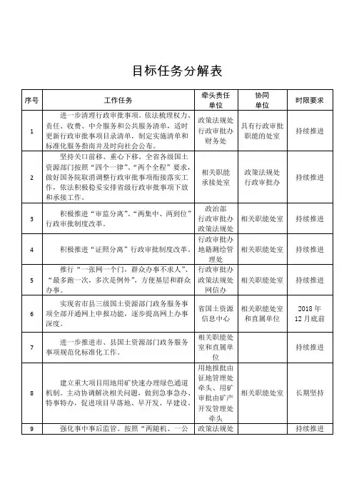 目标任务分解表