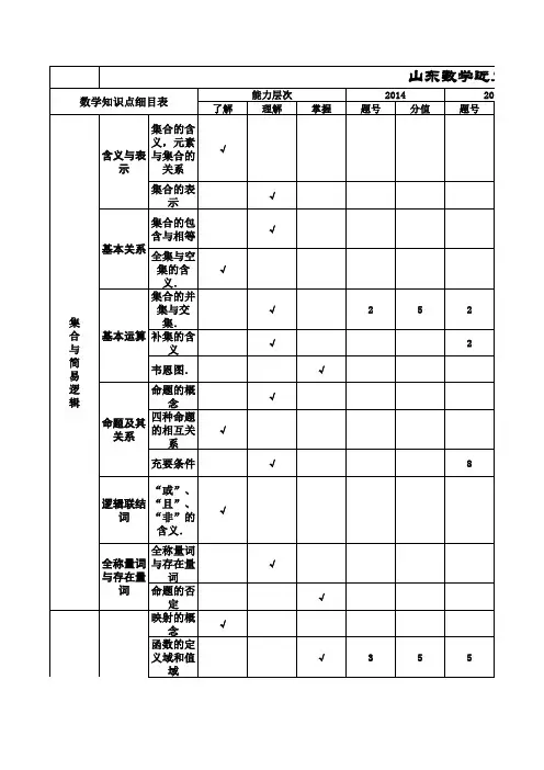 数学双向细目表