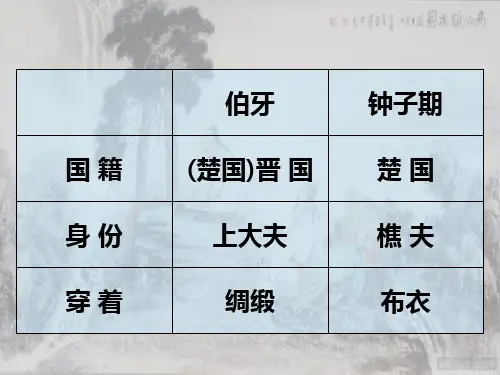 部编版伯牙鼓琴优秀课件ppt.pptx