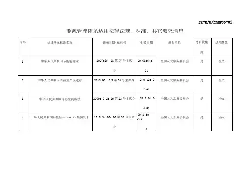 能源管理体系适用法律法规及其它要求清单