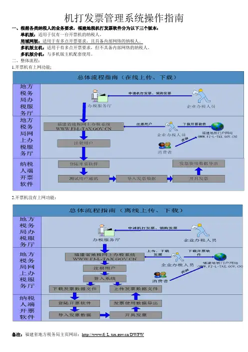 机打发票管理系统操作指南
