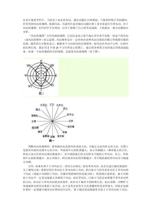 风向玫瑰图——精选推荐