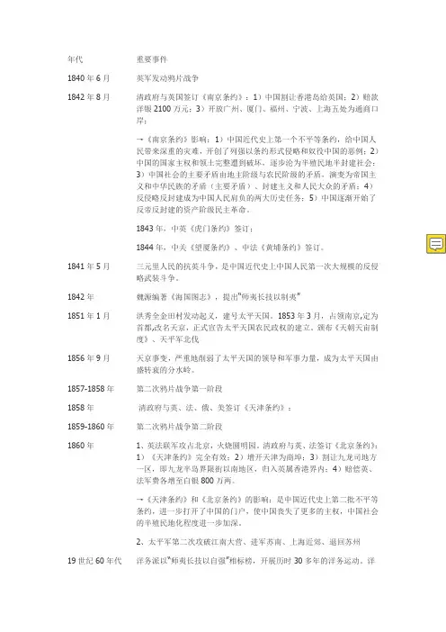 中国近代史时间轴