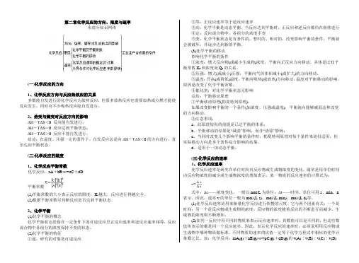 化学反应的方向、限度与速率