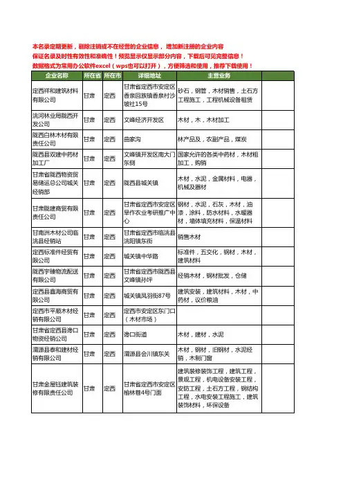 新版甘肃省定西木材工商企业公司商家名录名单联系方式大全26家